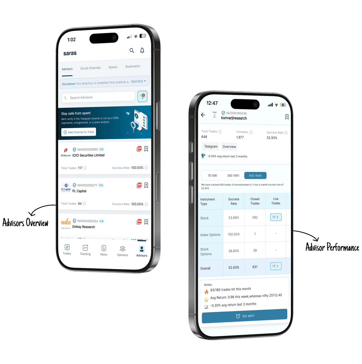 Performance Tracking